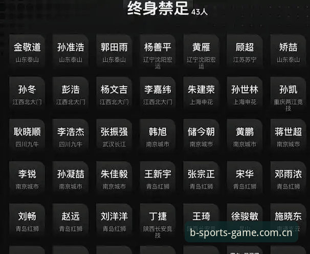 b体育sports苹果版 中国足协第三批禁足名单详解:行业整顿背后的深层逻辑